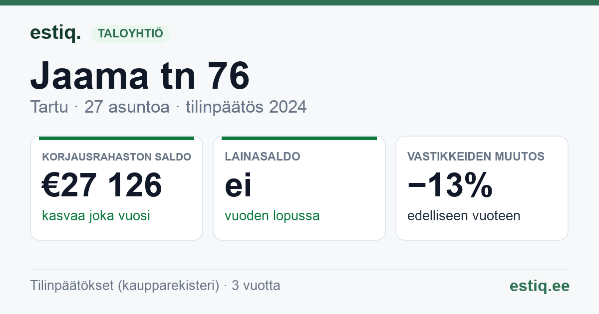 Tartu linn, Jaama tn 76 korteriühistu: tunnusluvut 2024