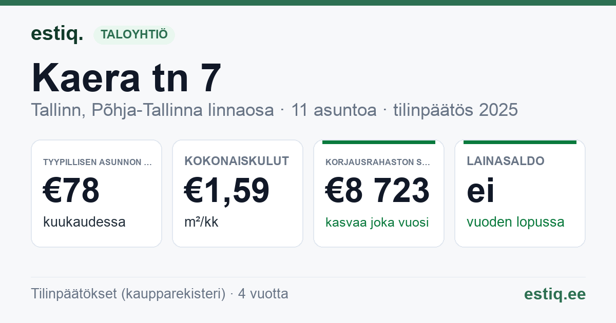 Tallinn, Kaera tn 7 korteriühistu: tunnusluvut 2025 — tyypillinen asunto €78 / kk