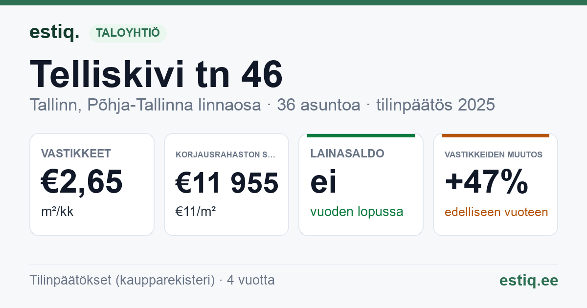 Tallinn, Telliskivi tn 46 korteriühistu: tunnusluvut 2025