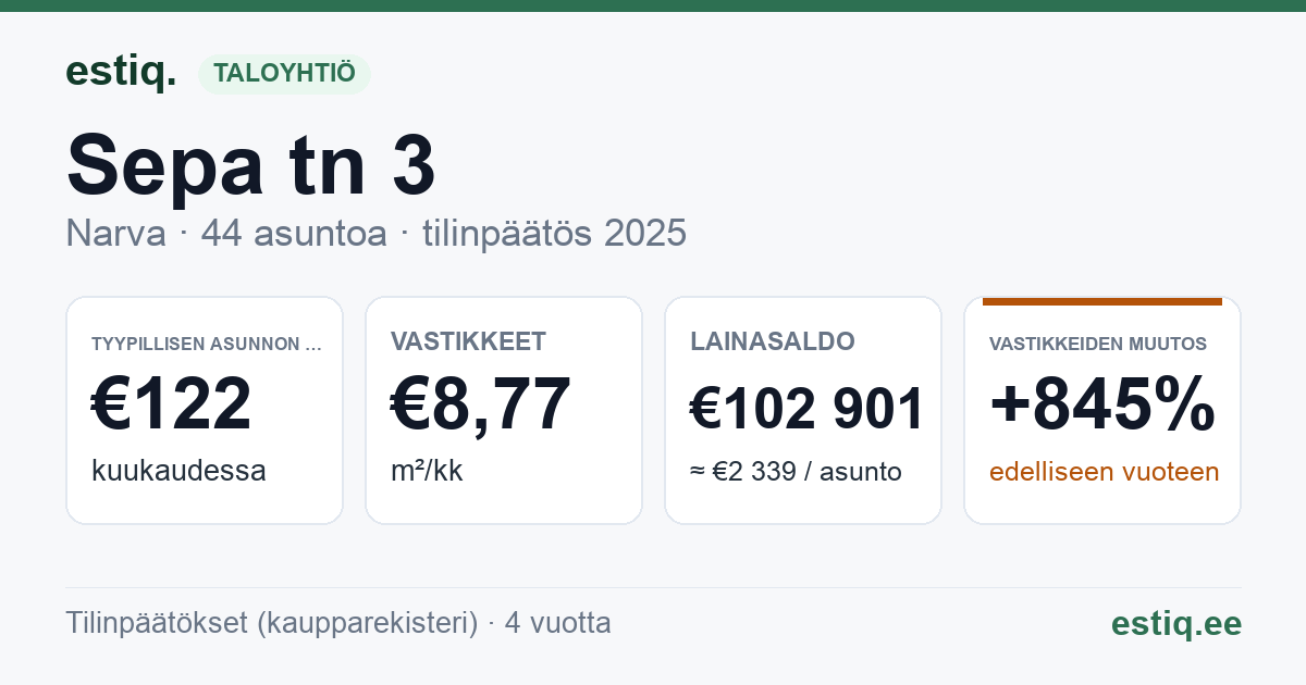 Narva linn, Sepa tn 3 korteriühistu: tunnusluvut 2025 — tyypillinen asunto €122 / kk