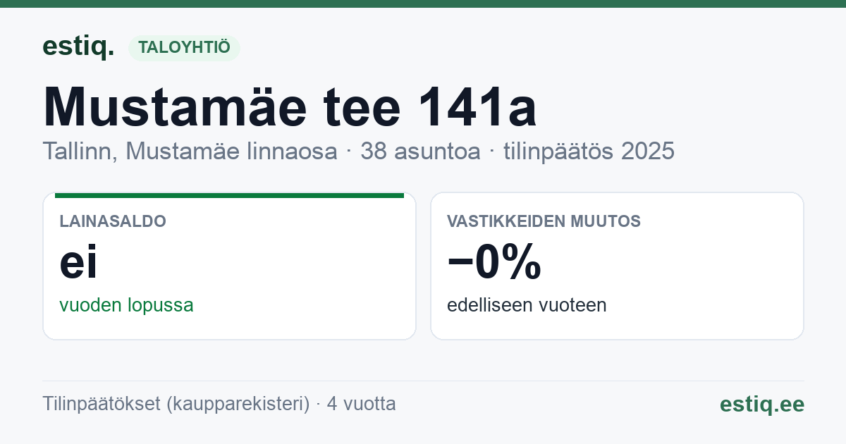 Tallinn, Mustamäe tee 141a korteriühistu: tunnusluvut 2025