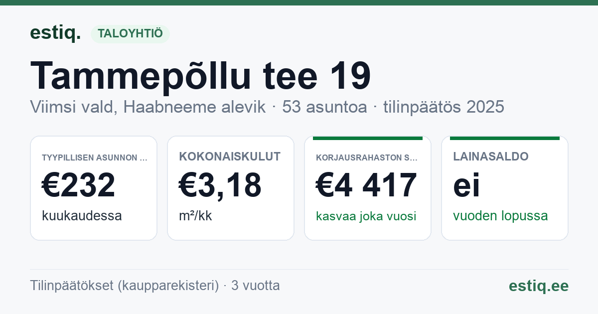 Viimsi vald, Haabneeme alevik, Tammepõllu tee 19 korteriühistu: tunnusluvut 2025 — tyypillinen asunto €232 / kk