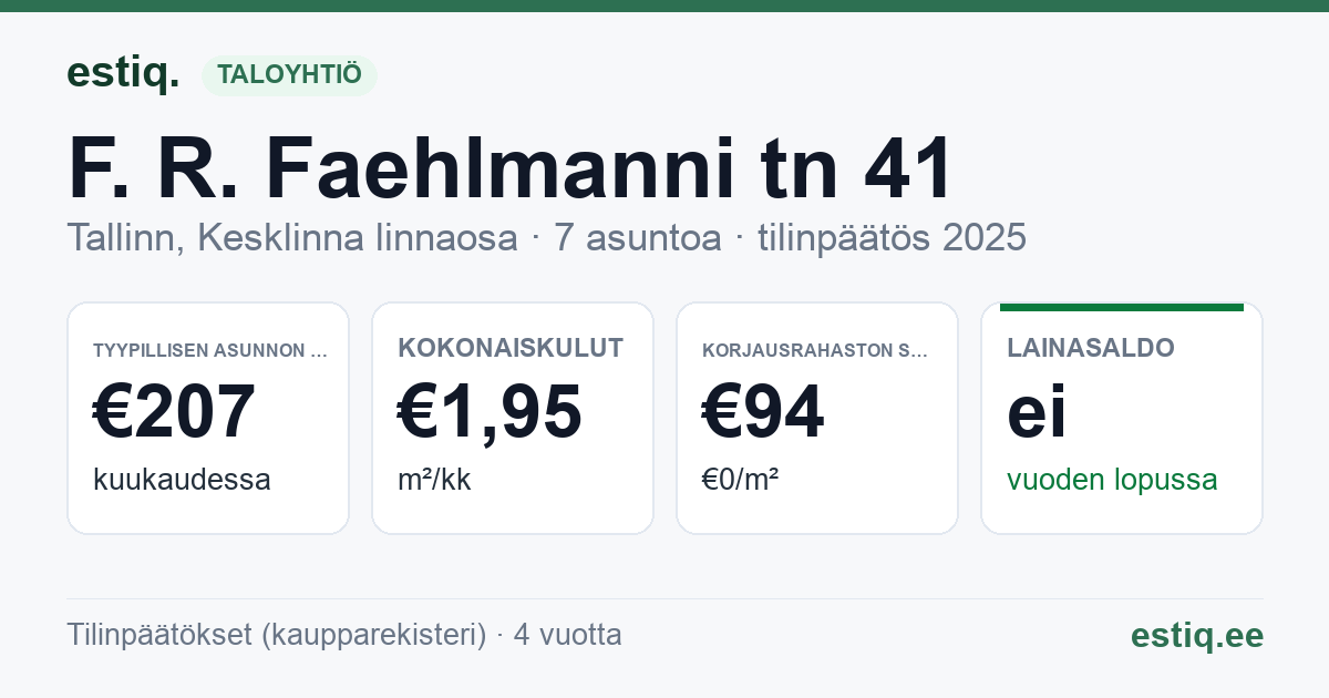 Tallinn, F. R. Faehlmanni tn 41 korteriühistu: tunnusluvut 2025 — tyypillinen asunto €207 / kk
