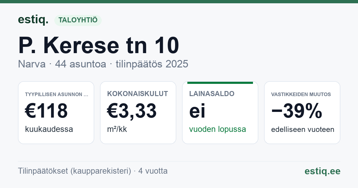 Narva linn, P. Kerese tn 10 korteriühistu: tunnusluvut 2025 — tyypillinen asunto €118 / kk