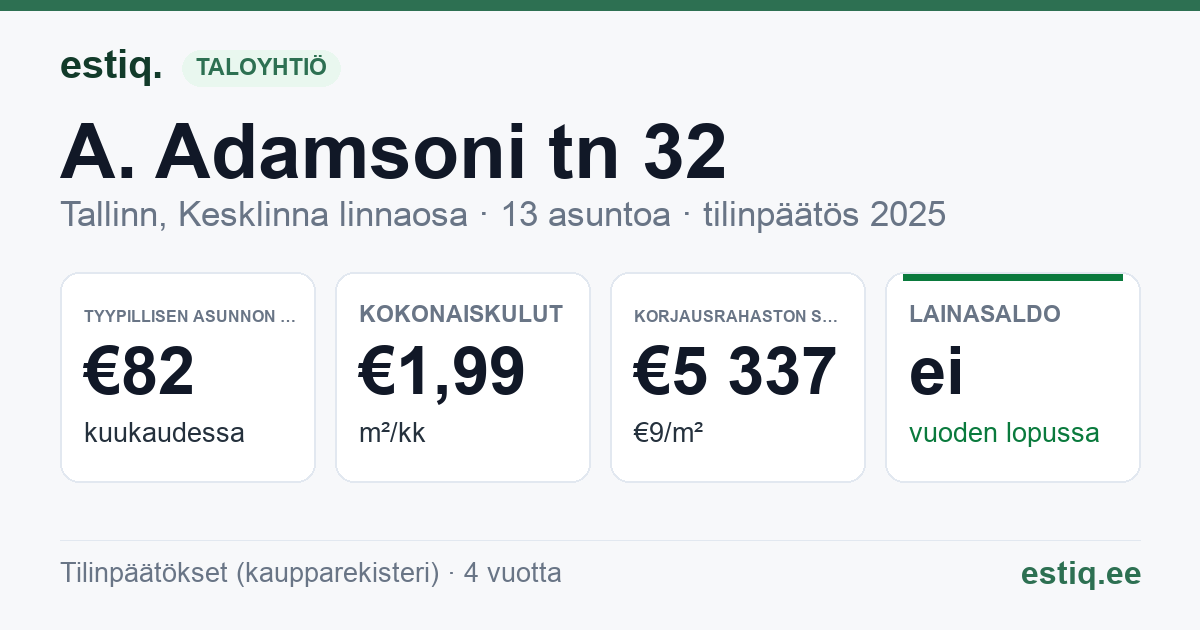 Tallinn, A. Adamsoni tn 32 korteriühistu: tunnusluvut 2025 — tyypillinen asunto €82 / kk