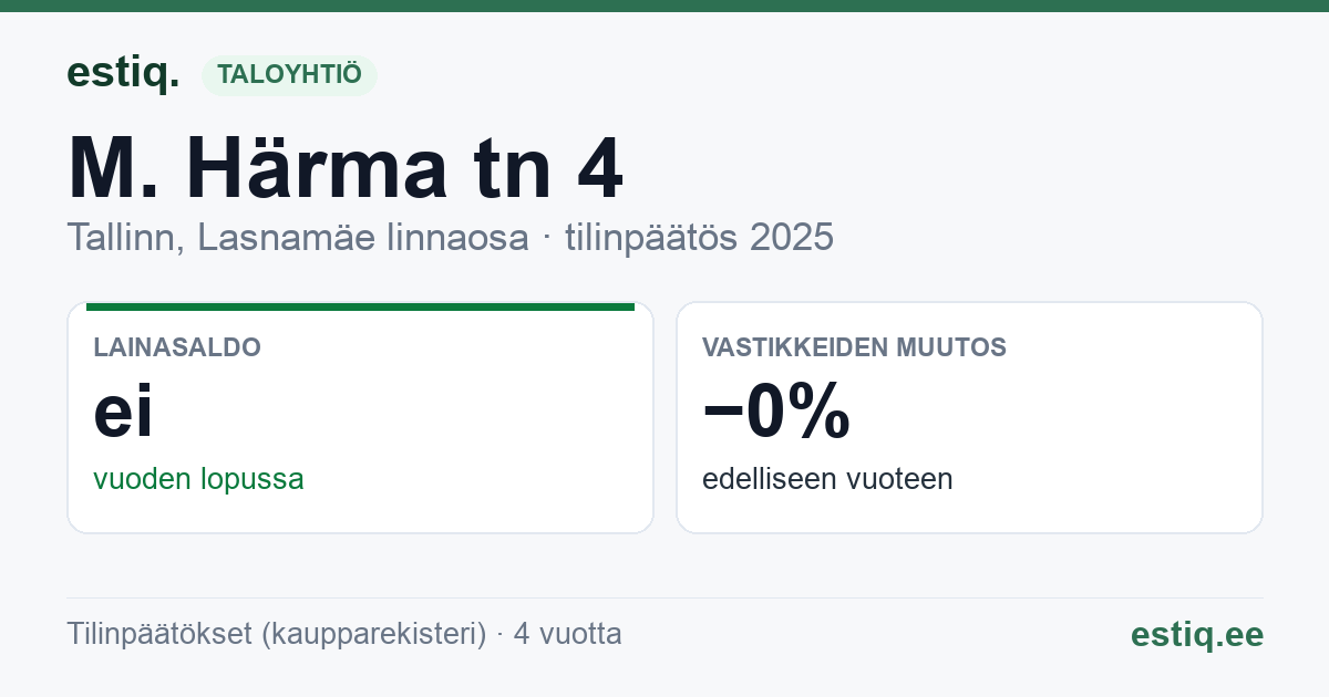 Tallinn, M. Härma tn 4 korteriühistu: tunnusluvut 2025