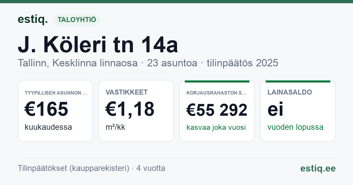 Tallinn, J. Köleri tn 14a, Vesivärava tn 13 korteriühistu: tunnusluvut 2025 — tyypillinen asunto €165 / kk