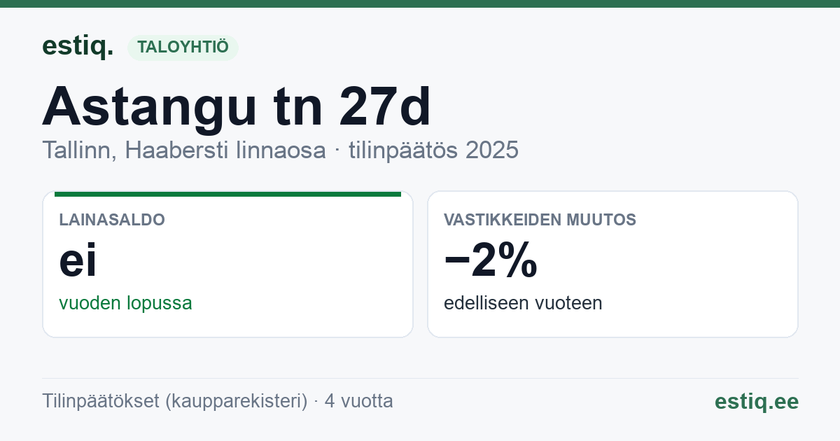 Tallinn, Astangu tn 27d, Astangu tn 29, Astangu tn 29c, Astangu tn 29d korteriühistu: tunnusluvut 2025