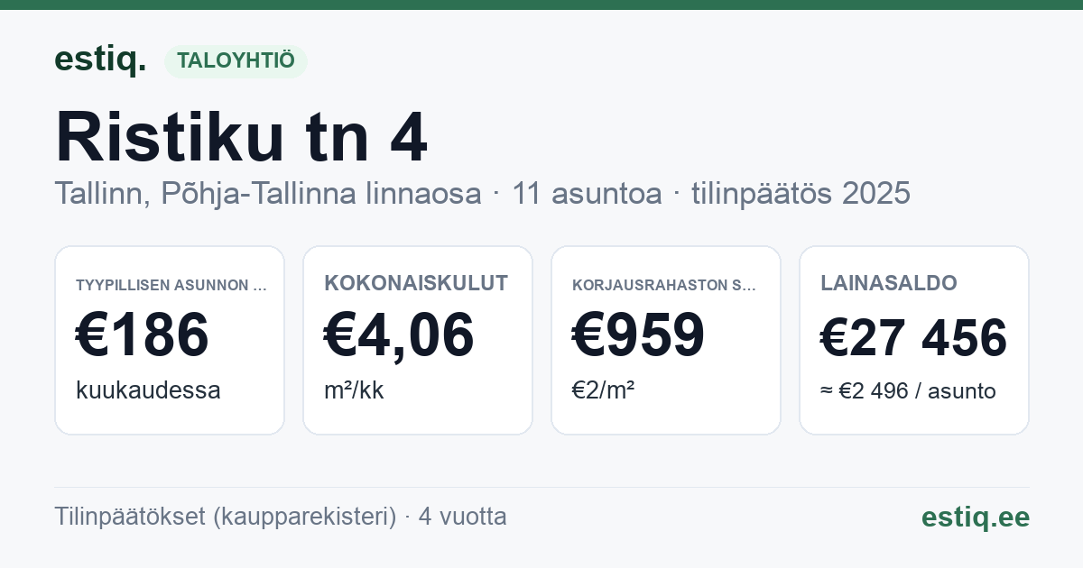 Tallinn, Ristiku tn 4 korteriühistu: tunnusluvut 2025 — tyypillinen asunto €186 / kk