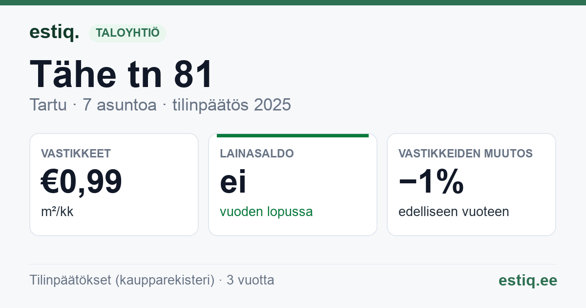 Tartu linn, Tähe tn 81 korteriühistu: tunnusluvut 2025