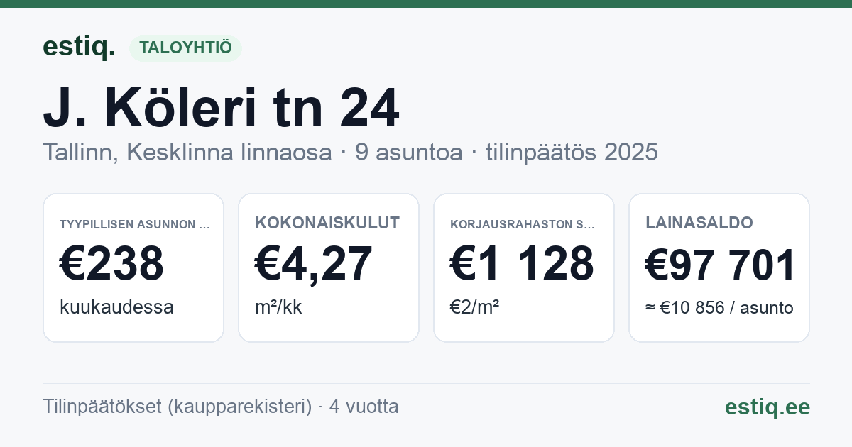 Tallinn, J. Köleri tn 24 korteriühistu: tunnusluvut 2025 — tyypillinen asunto €238 / kk