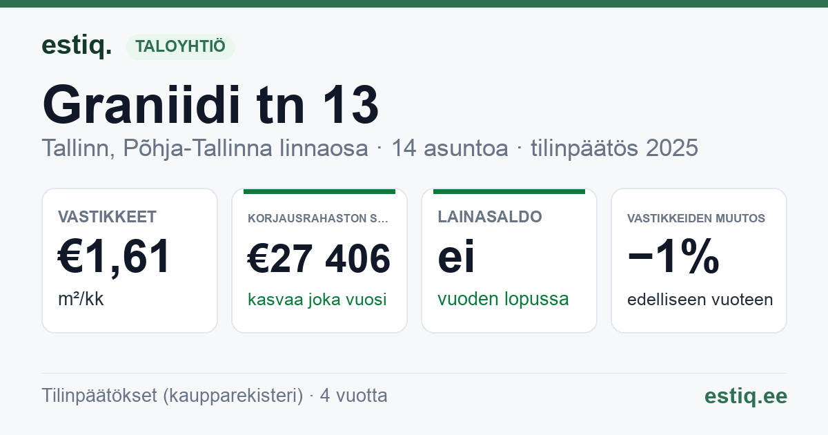 Tallinn, Graniidi tn 13 korteriühistu: tunnusluvut 2025