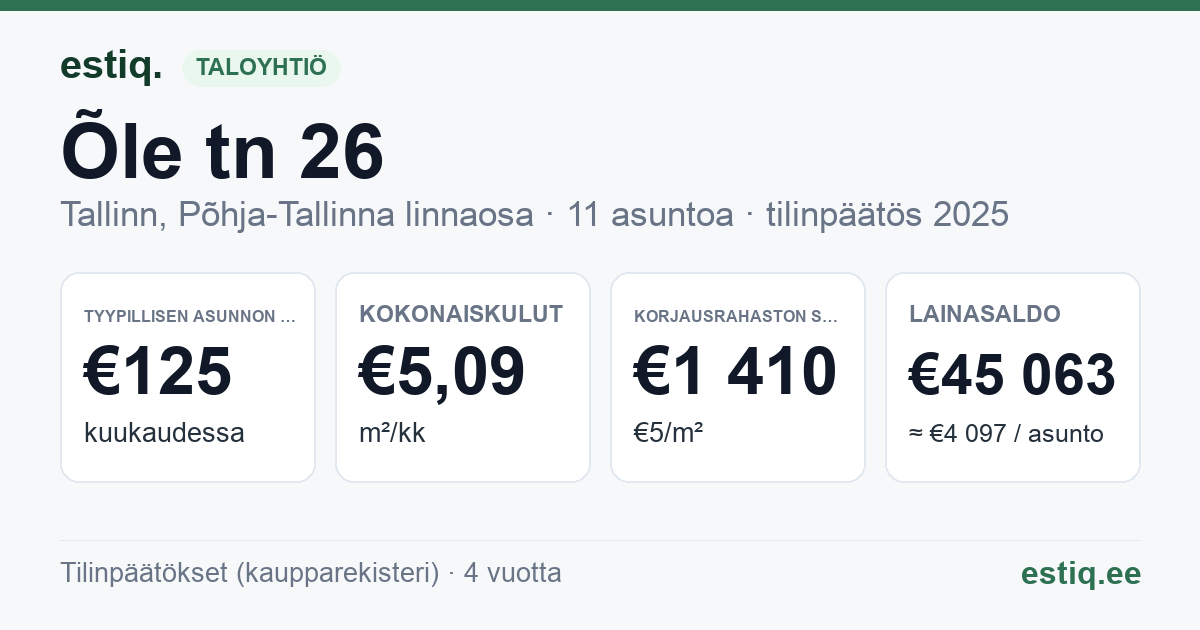 Tallinn, Õle tn 26 korteriühistu: tunnusluvut 2025 — tyypillinen asunto €125 / kk