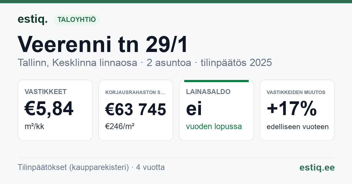 Tallinn, Veerenni tn 29/1 korteriühistu: tunnusluvut 2025
