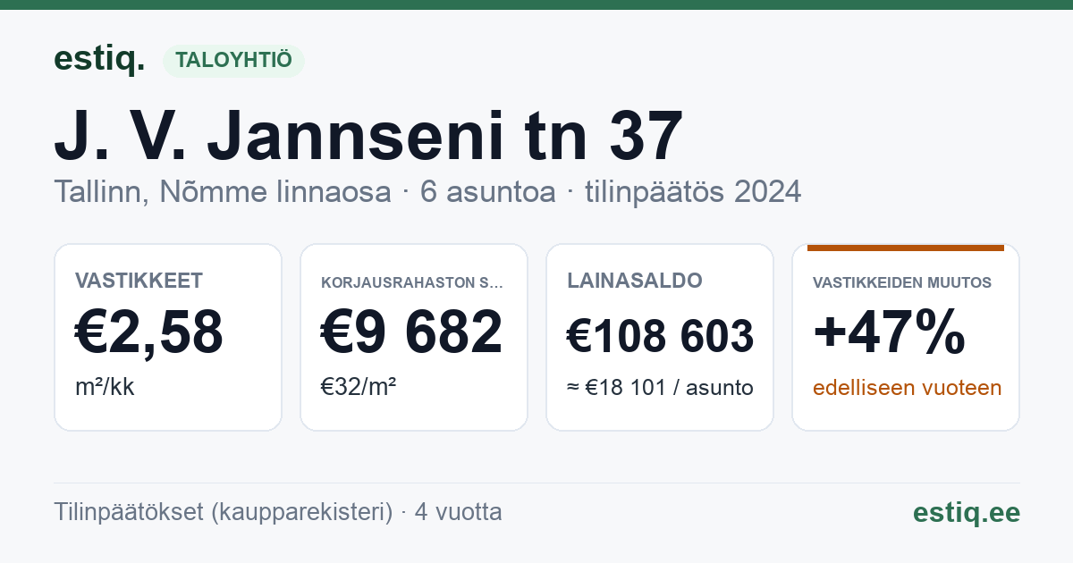 Tallinn, J. V. Jannseni tn 37 korteriühistu: tunnusluvut 2024