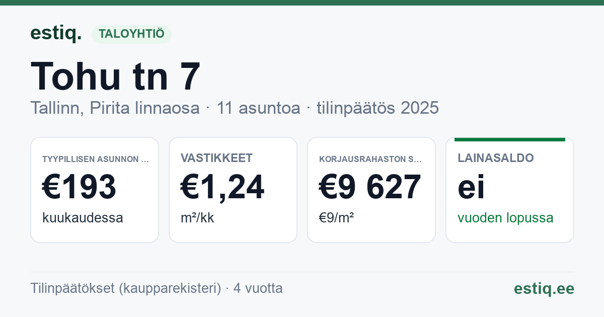 Tallinn, Tohu tn 7 korteriühistu: tunnusluvut 2025 — tyypillinen asunto €193 / kk