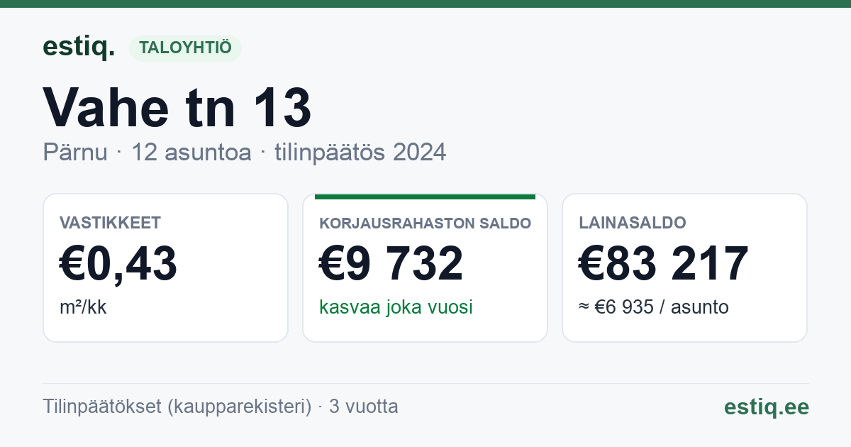 Pärnu linn, Vahe tn 13 korteriühistu: tunnusluvut 2024