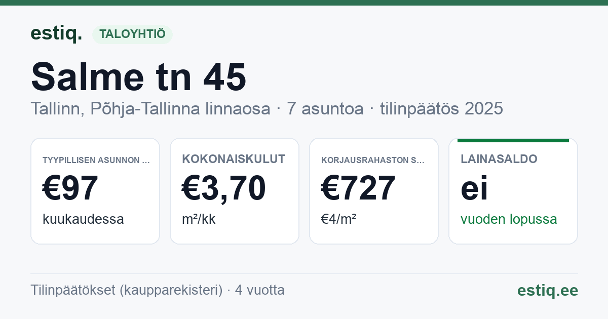 Tallinn, Salme tn 45 korteriühistu: tunnusluvut 2025 — tyypillinen asunto €97 / kk