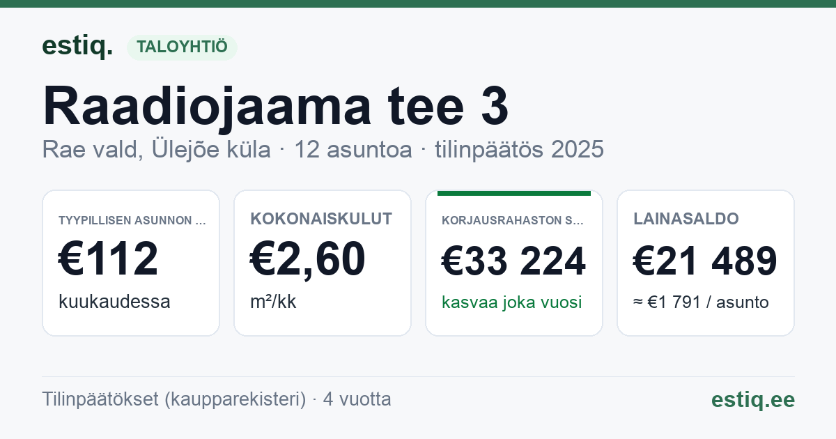 Rae vald, Ülejõe küla, Raadiojaama tee 3 korteriühistu: tunnusluvut 2025 — tyypillinen asunto €112 / kk