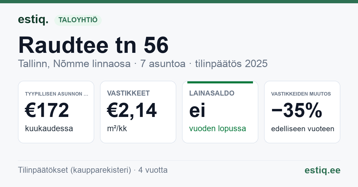 Tallinn, Raudtee tn 56 korteriühistu: tunnusluvut 2025 — tyypillinen asunto €172 / kk