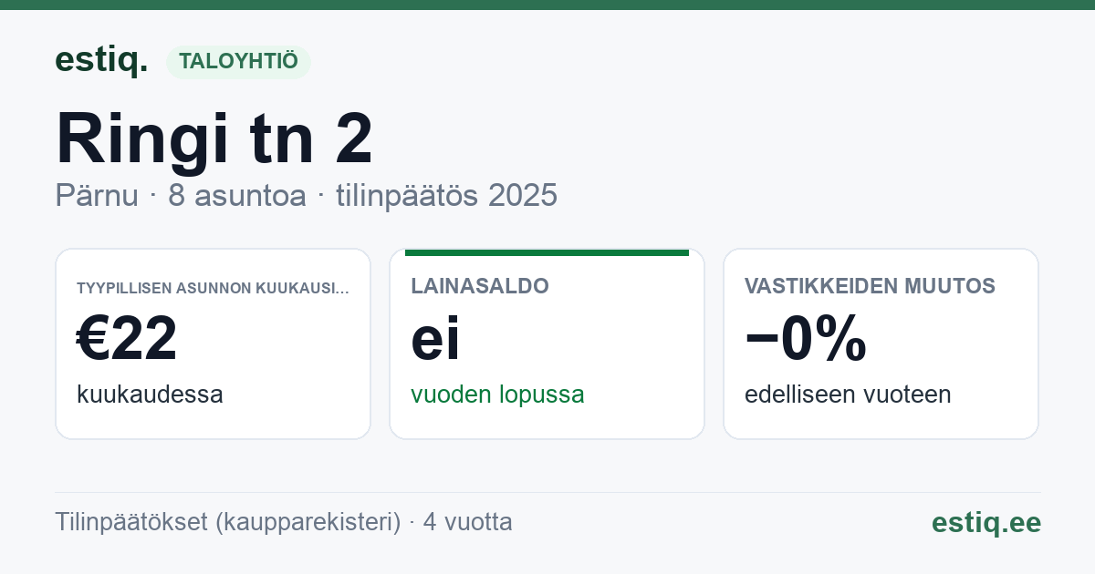 Pärnu linn, Audru alevik, Ringi tn 2 korteriühistu: tunnusluvut 2025 — tyypillinen asunto €22 / kk