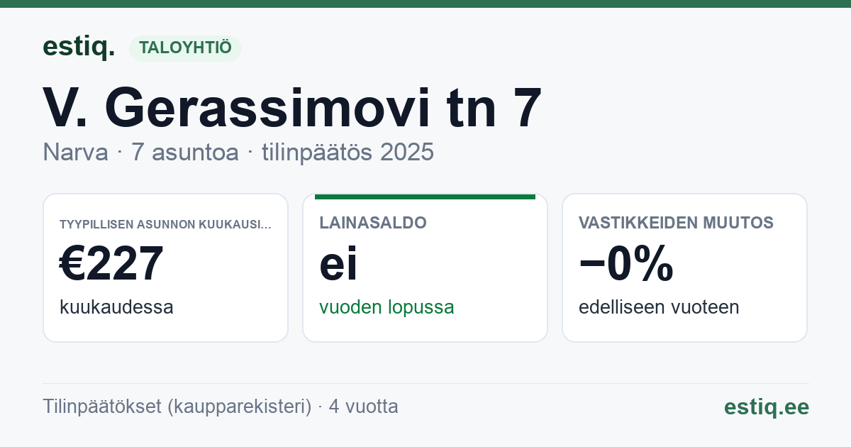 Narva linn, V. Gerassimovi tn 7, V. Gerassimovi tn 7a korteriühistu: tunnusluvut 2025 — tyypillinen asunto €227 / kk