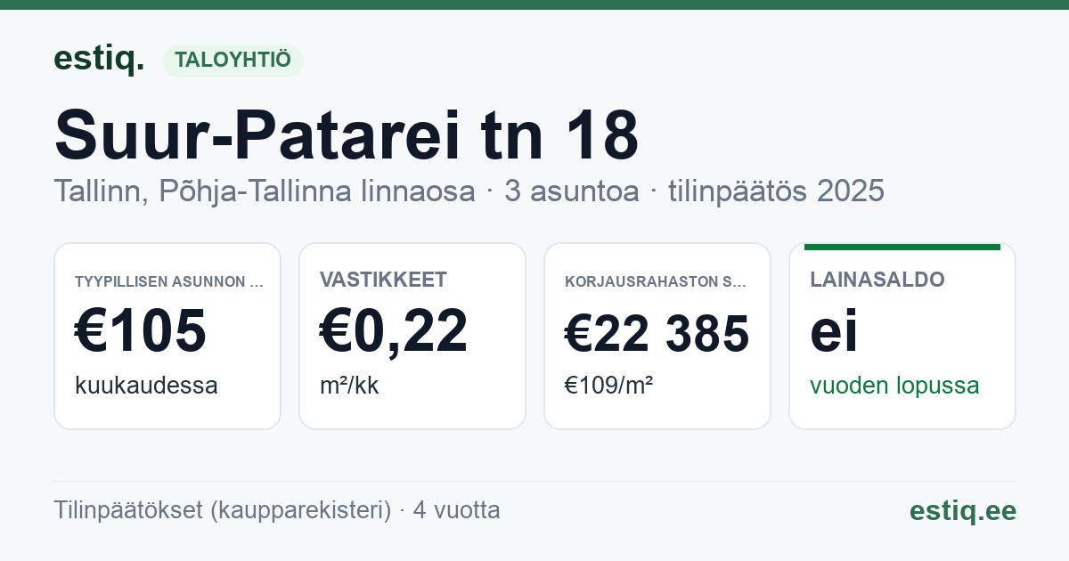 Tallinn, Suur-Patarei tn 18 korteriühistu: tunnusluvut 2025 — tyypillinen asunto €105 / kk