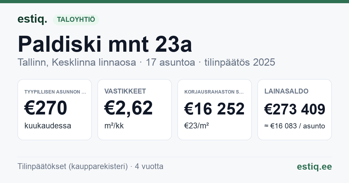 Tallinn, Paldiski mnt 23a korteriühistu: tunnusluvut 2025 — tyypillinen asunto €270 / kk