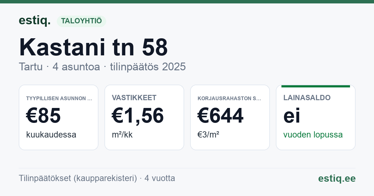 Tartu linn, Kastani tn 58 korteriühistu: tunnusluvut 2025 — tyypillinen asunto €85 / kk