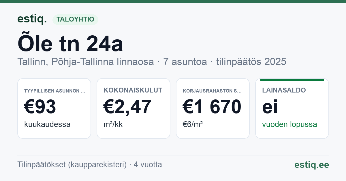 Tallinn, Õle tn 24a korteriühistu: tunnusluvut 2025 — tyypillinen asunto €93 / kk