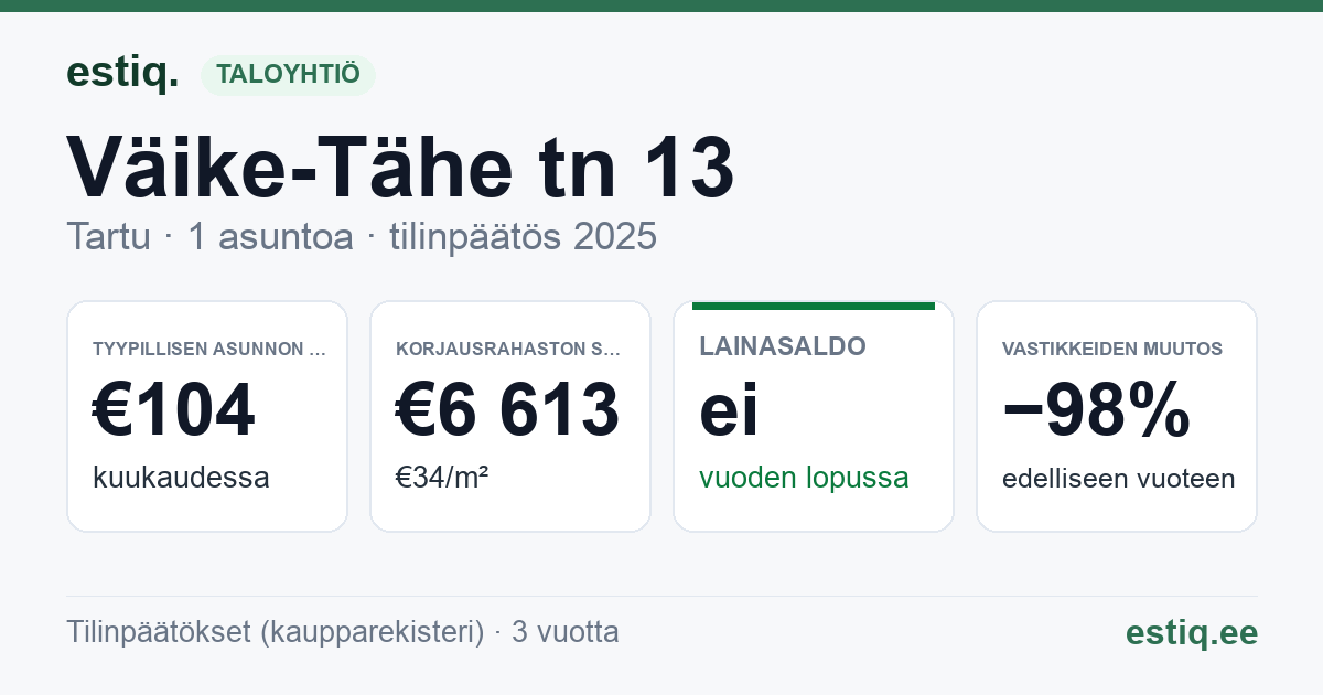 Tartu linn, Väike-Tähe tn 13 korteriühistu: tunnusluvut 2025 — tyypillinen asunto €104 / kk