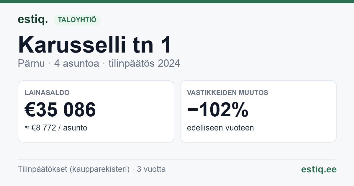 Pärnu linn, Karusselli tn 1 korteriühistu: tunnusluvut 2024