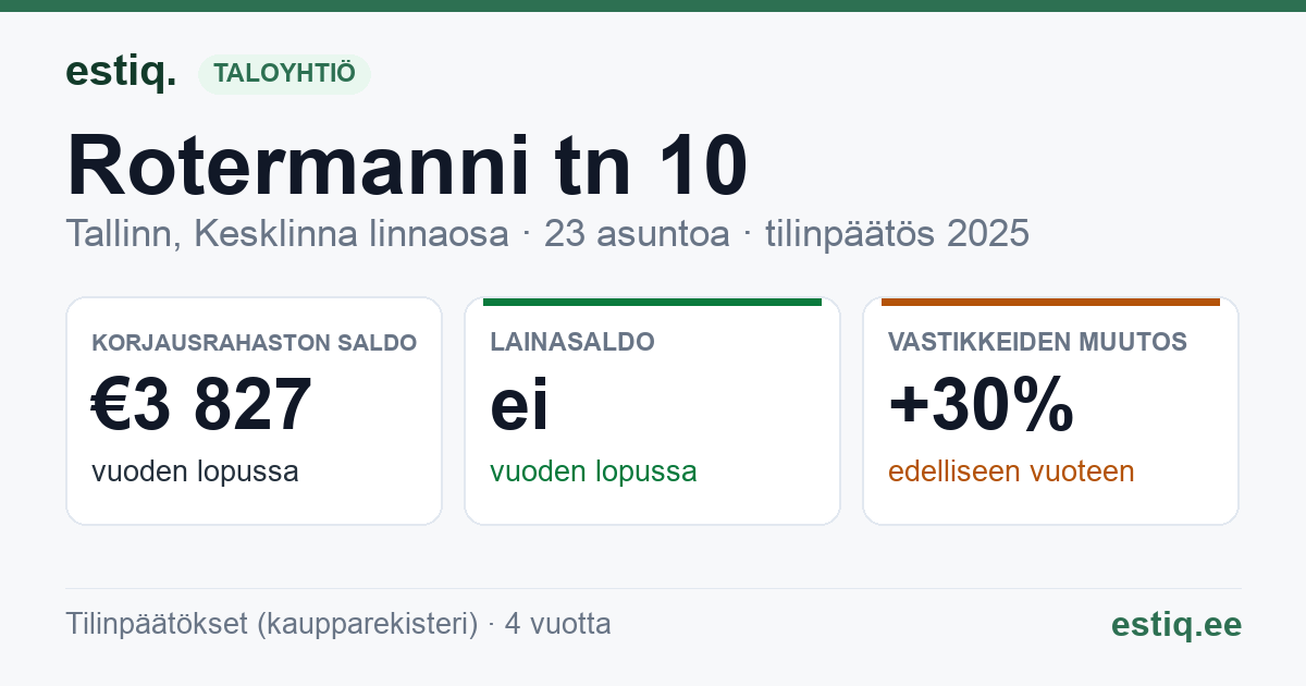 Tallinn, Rotermanni tn 10 korteriühistu: tunnusluvut 2025