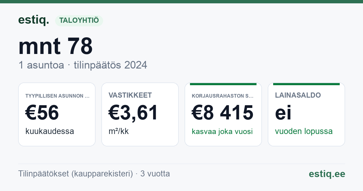 Paide linn, Pärnu tn 78 korteriühistu: tunnusluvut 2024 — tyypillinen asunto €56 / kk