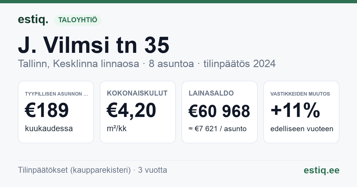 Tallinn, J. Vilmsi tn 35 korteriühistu: tunnusluvut 2024 — tyypillinen asunto €189 / kk
