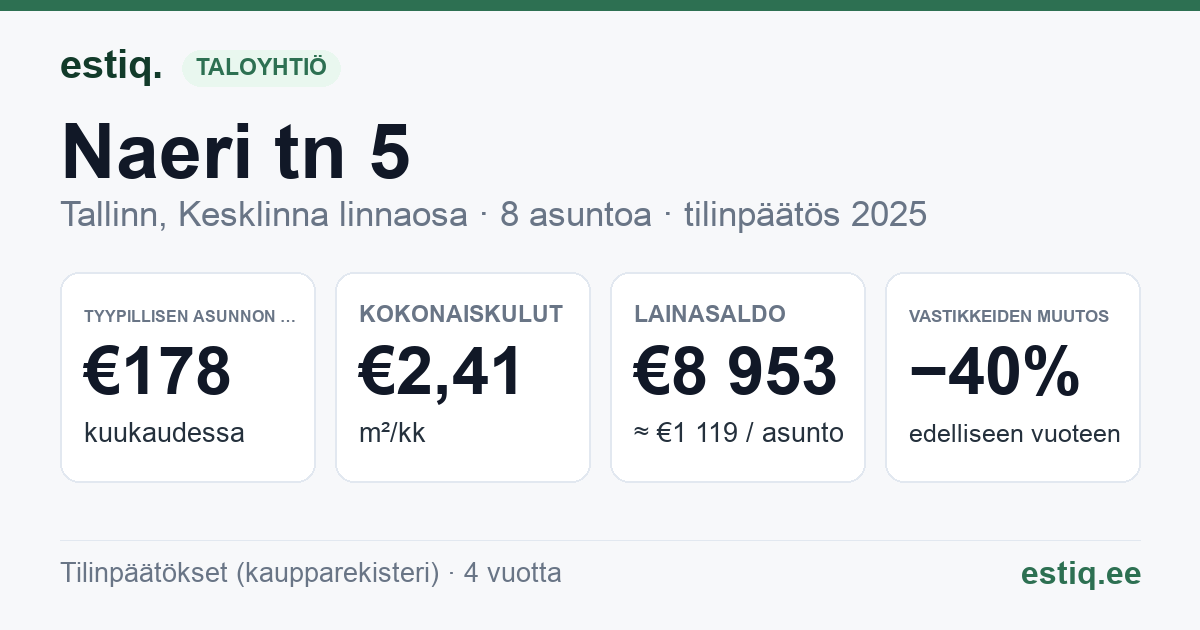 Tallinn, Naeri tn 5 korteriühistu: tunnusluvut 2025 — tyypillinen asunto €178 / kk