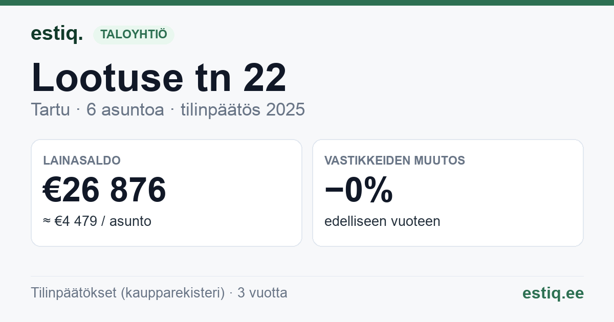 Tartu linn, Lootuse tn 22 korteriühistu: tunnusluvut 2025