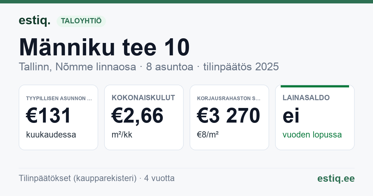 Tallinn, Männiku tee 10 korteriühistu: tunnusluvut 2025 — tyypillinen asunto €131 / kk