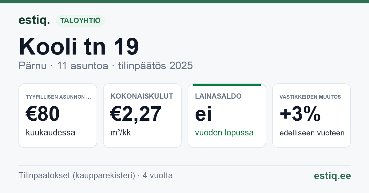 Pärnu linn, Kooli tn 19 korteriühistu: tunnusluvut 2025 — tyypillinen asunto €80 / kk