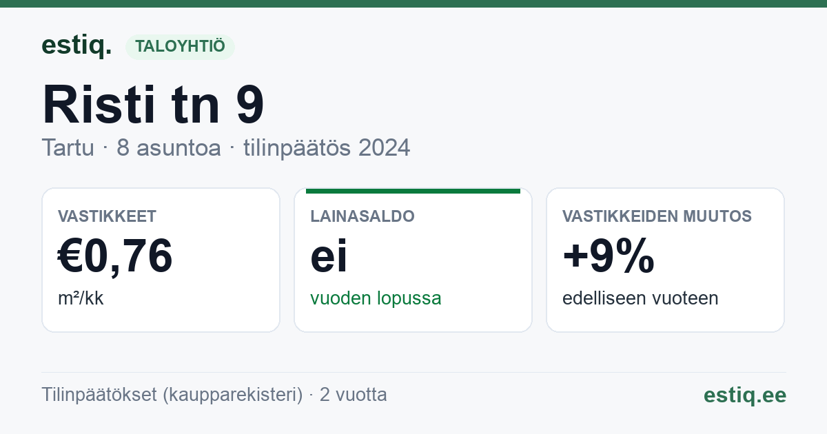 Tartu linn, Risti tn 9 korteriühistu: tunnusluvut 2024