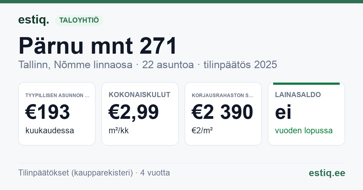 Tallinn, Nõmme linnaosa, Pärnu mnt 271, Pärnu mnt 273 korteriühistu: tunnusluvut 2025 — tyypillinen asunto €193 / kk
