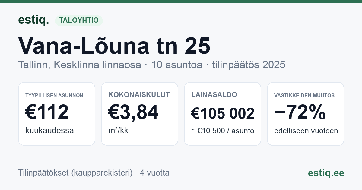 Tallinn, Vana-Lõuna tn 25 korteriühistu: tunnusluvut 2025 — tyypillinen asunto €112 / kk