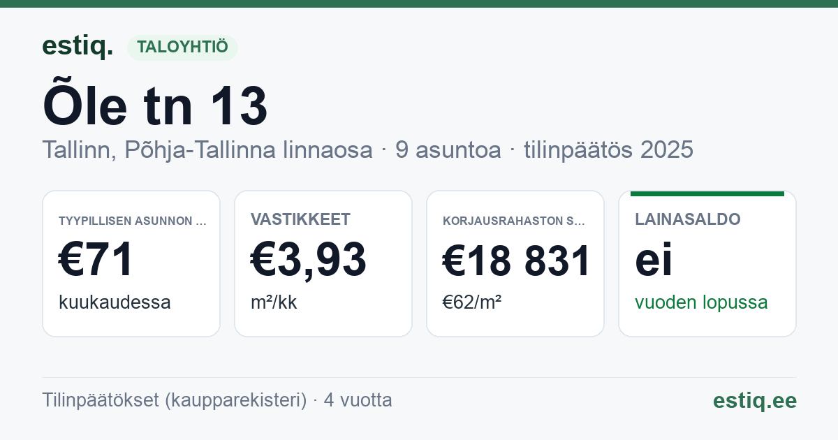 Tallinn, Õle tn 13 korteriühistu: tunnusluvut 2025 — tyypillinen asunto €71 / kk
