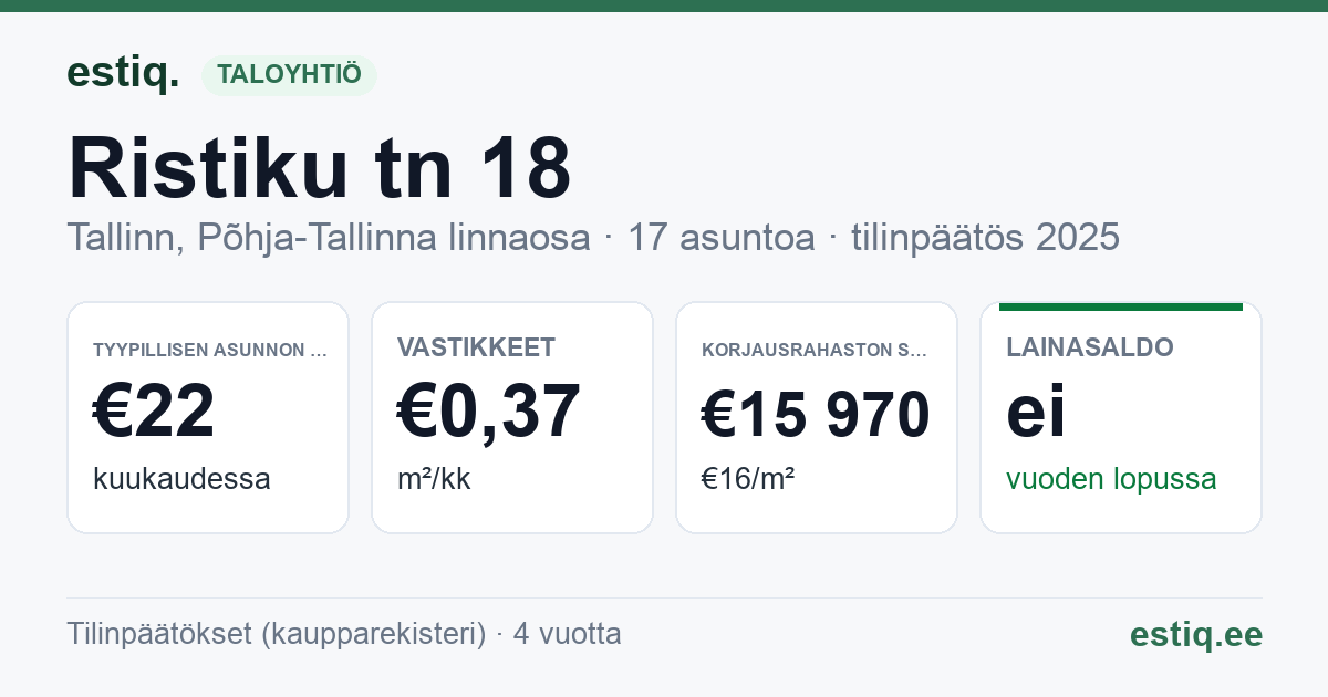 Tallinn, Ristiku tn 18, Ristiku tn 20 korteriühistu: tunnusluvut 2025 — tyypillinen asunto €22 / kk