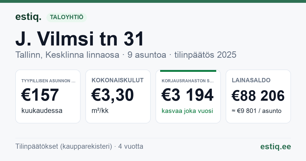 Tallinn, J. Vilmsi tn 31 korteriühistu: tunnusluvut 2025 — tyypillinen asunto €157 / kk