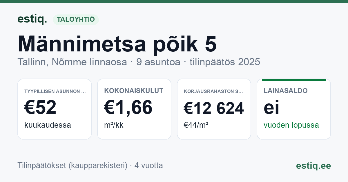Tallinn, Männimetsa põik 5 korteriühistu: tunnusluvut 2025 — tyypillinen asunto €52 / kk