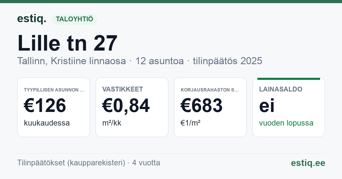 Tallinn, Lille tn 27 korteriühistu: tunnusluvut 2025 — tyypillinen asunto €126 / kk