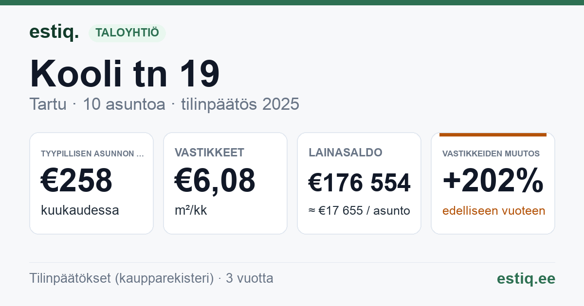 Tartu linn, Kooli tn 19 korteriühistu: tunnusluvut 2025 — tyypillinen asunto €258 / kk