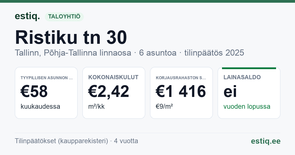 Tallinn, Ristiku tn 30 korteriühistu: tunnusluvut 2025 — tyypillinen asunto €58 / kk