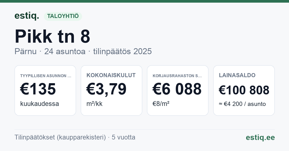 Pärnu linn, Pikk tn 8 korteriühistu: tunnusluvut 2025 — tyypillinen asunto €135 / kk